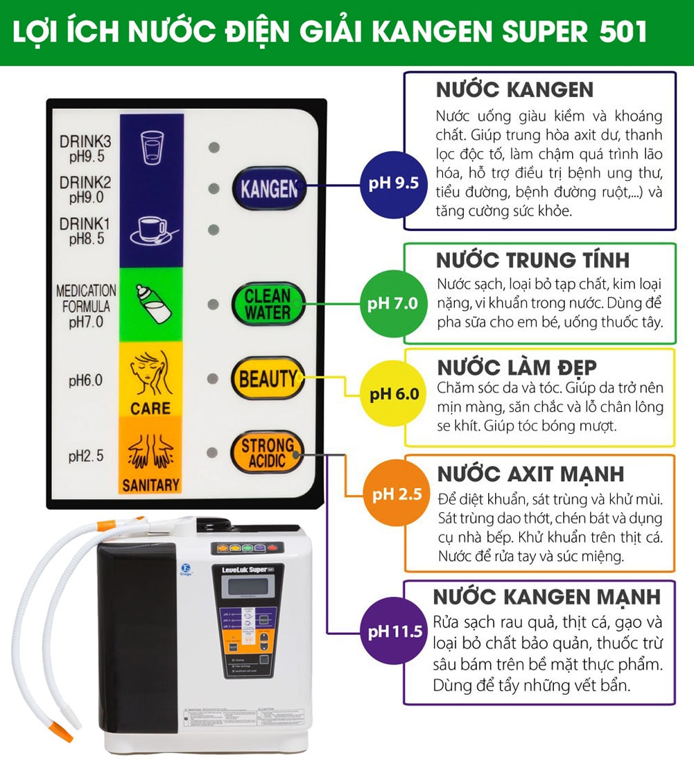 Kangen Leveluk Super 501 có thể tạo ra 7 loại nước với các độ pH khác nhau