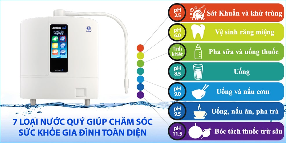 Các loại nước từ máy Kangen K8