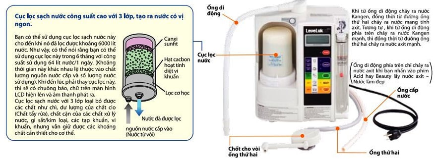 Cách tạo ra nước của máy Kangen SD501 Cách tạo ra nước của máy Kangen SD501