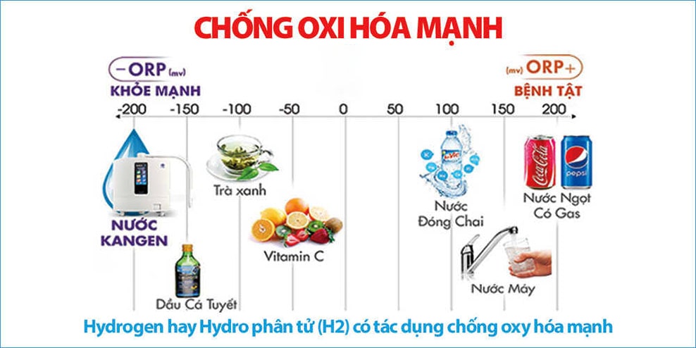 Nước Kangen có thể giúp bạn có được khả năng đẩy lùi các dấu hiệu lão hóa Nước Kangen có thể giúp bạn có được khả năng đẩy lùi các dấu hiệu lão hóa