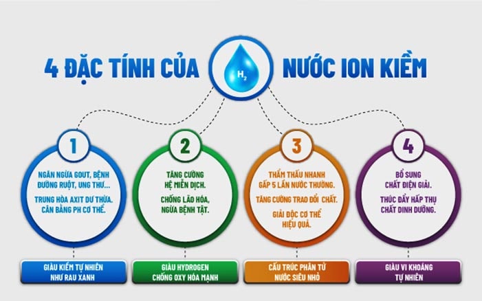 Đặc tính của nước điện giải Kangen Leveluk Super 501