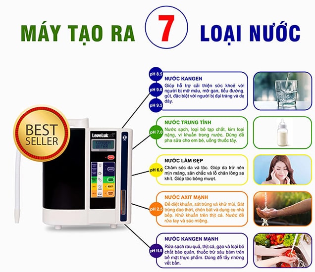 Nước ion kiềm giúp trung hòa axit dư thừa, giảm cân cơ thể hiệu quả
