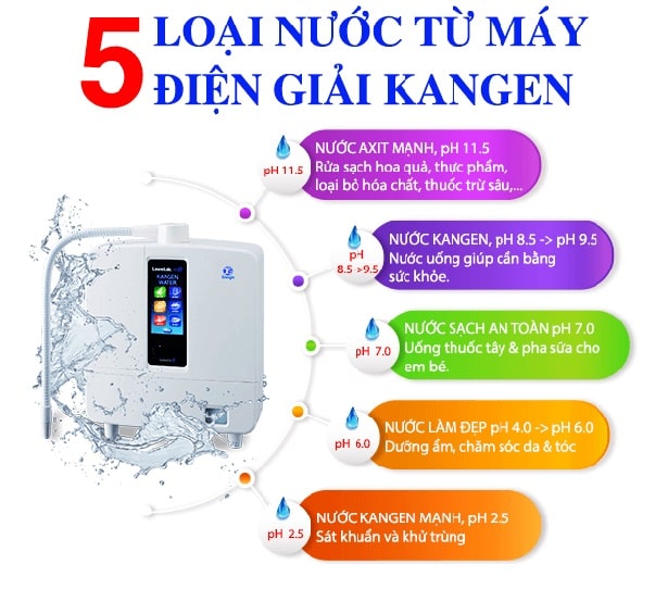 Ưu điểm của máy điện giải đối với nhà hàng và quán ăn Ưu điểm của máy điện giải đối với nhà hàng và quán ăn