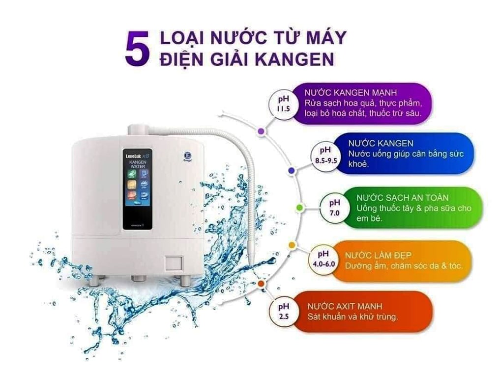 Mua máy lọc nước điện giải là sự đầu tư khôn ngoan Mua máy lọc nước điện giải là sự đầu tư khôn ngoan