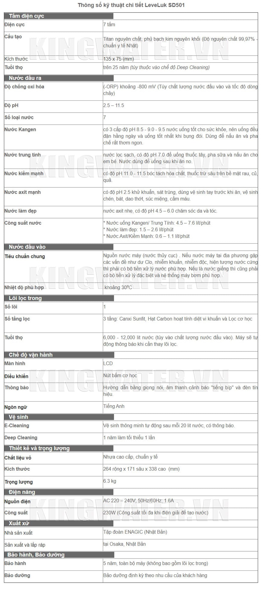 Thông số kĩ thuật Kangen SD501 Thông số kĩ thuật Kangen SD501