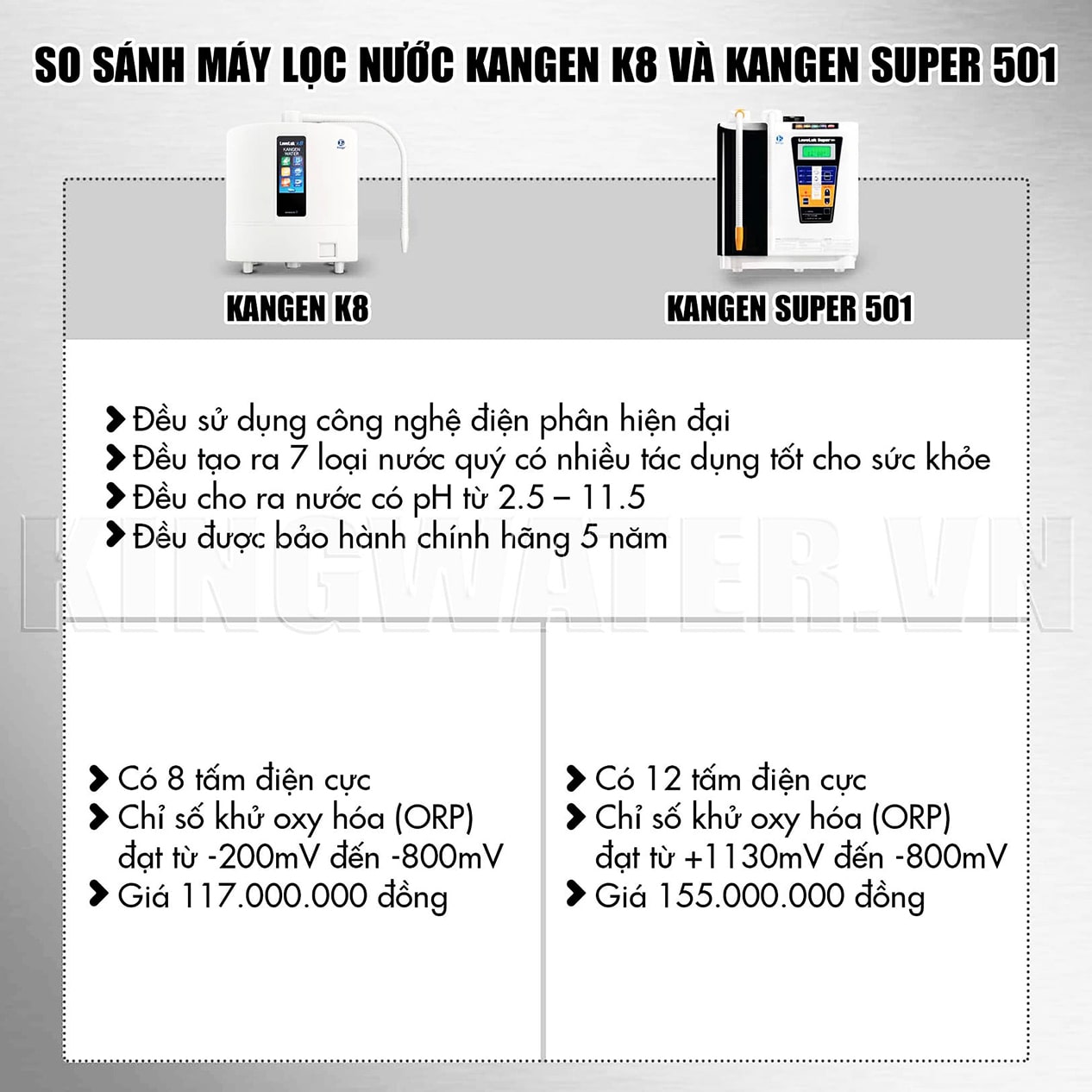 So sánh giữa model Kangen Super 501 và Kangen K8
