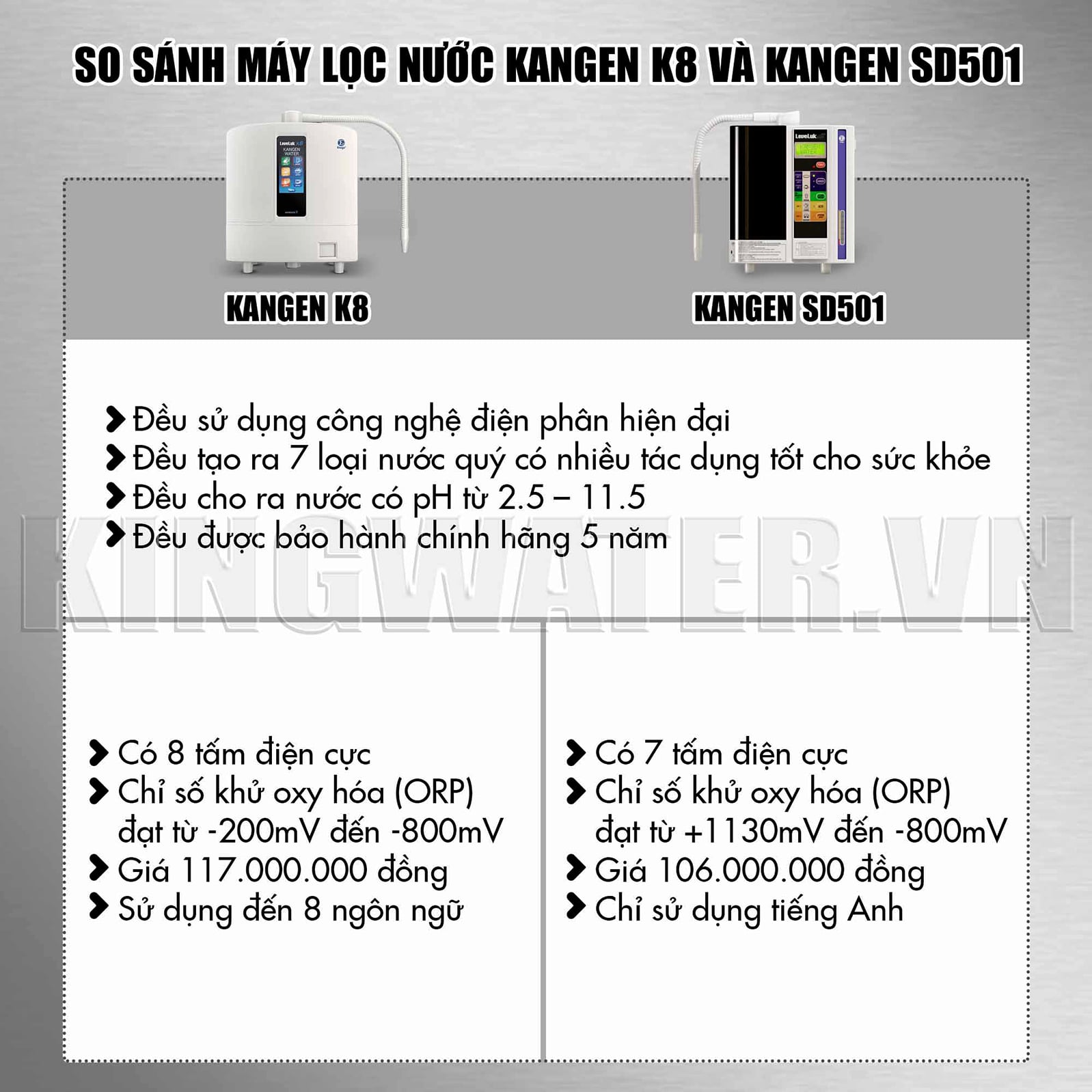 So sánh giữa model máy lọc K8 và SD501