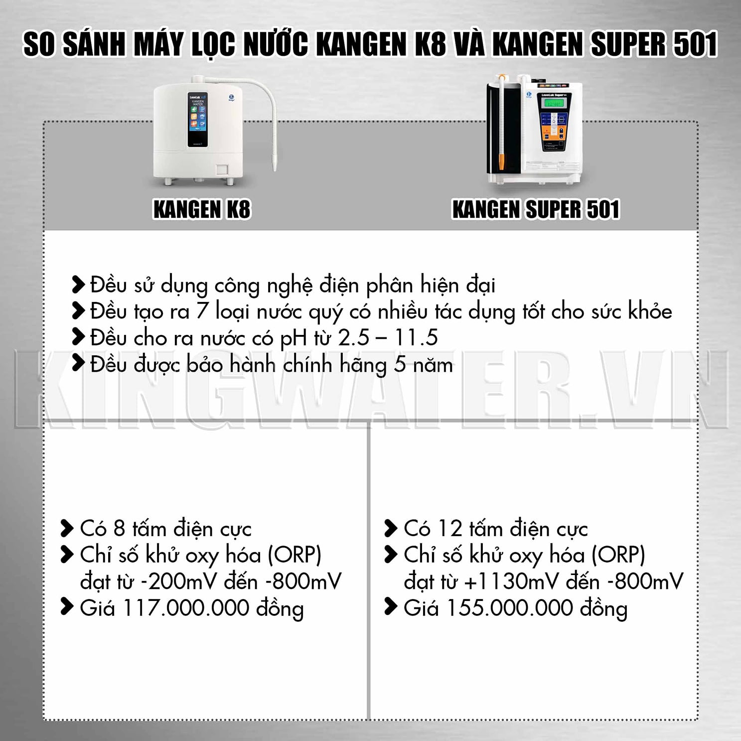 So sánh giữa model máy lọc K8 và Super 501