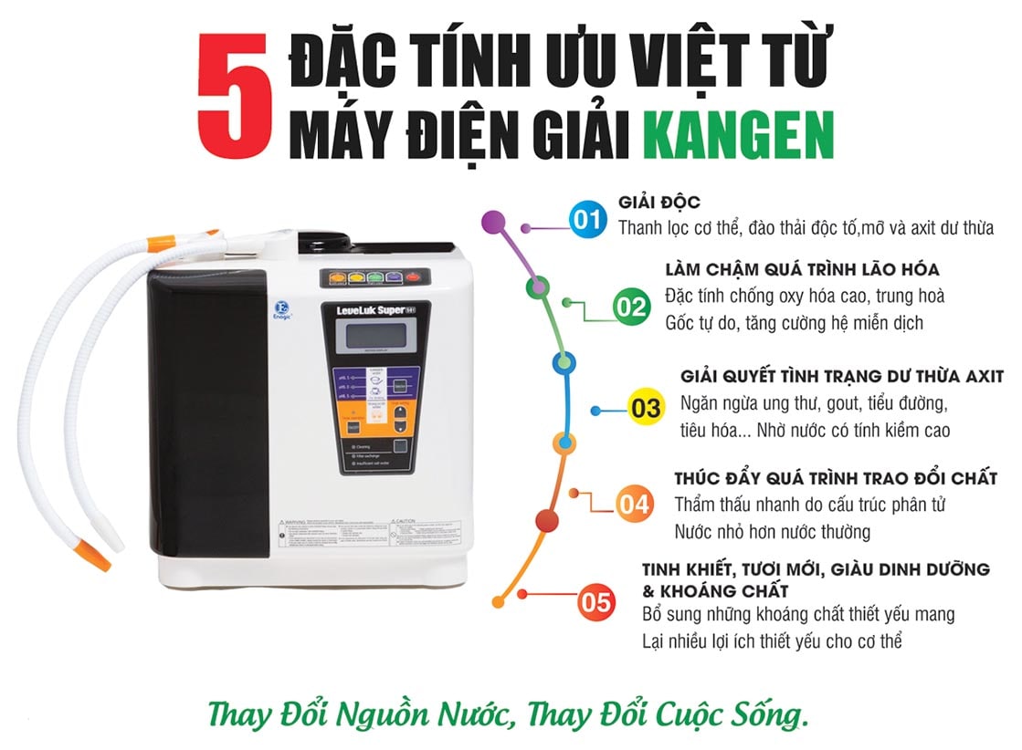 Lợi ích của máy lọc nước điện giải Kangen Super 501